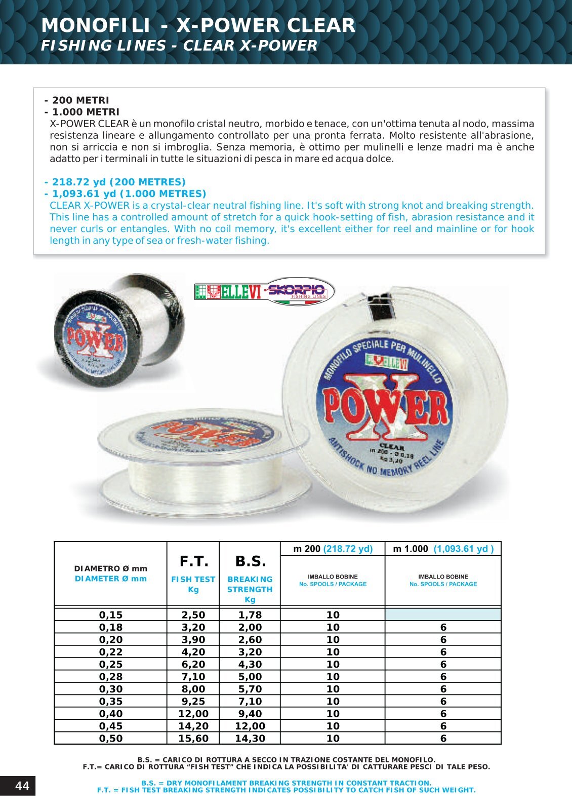 Ellevi X-Power Clear: Forza Invisibile e Prestazioni Top - immagine 3